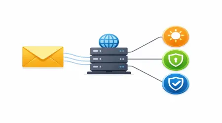 What Email Headers Tell You: SPF, DKIM, and DMARC in Plain English